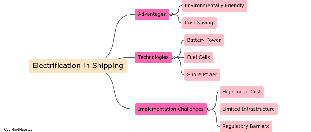 What is electrification in shipping?