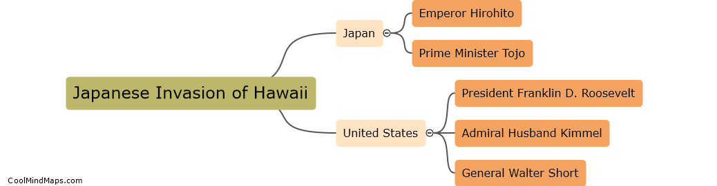 Who was involved in the Japanese invasion of Hawaii?