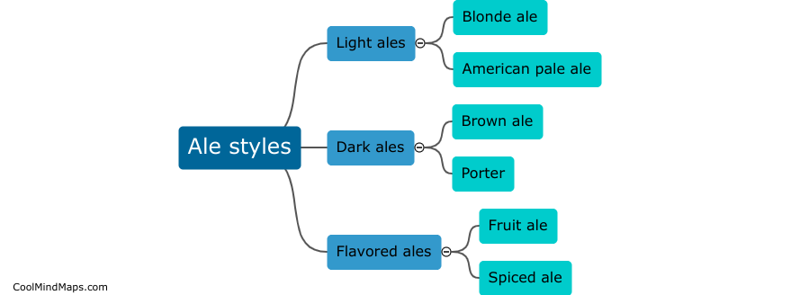 Best ale styles for beginners?