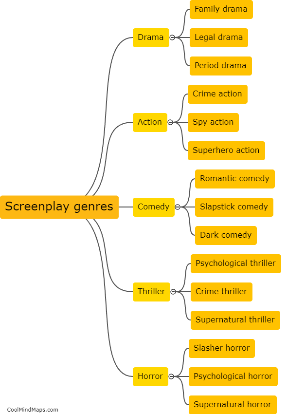 What are the common genres for screenplays?