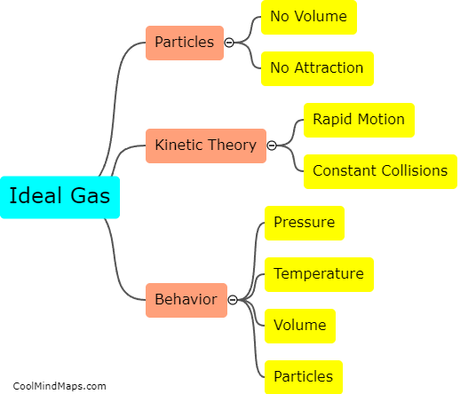 What are the characteristics of the ideal gas?