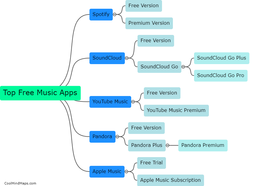 What are the top free music apps?