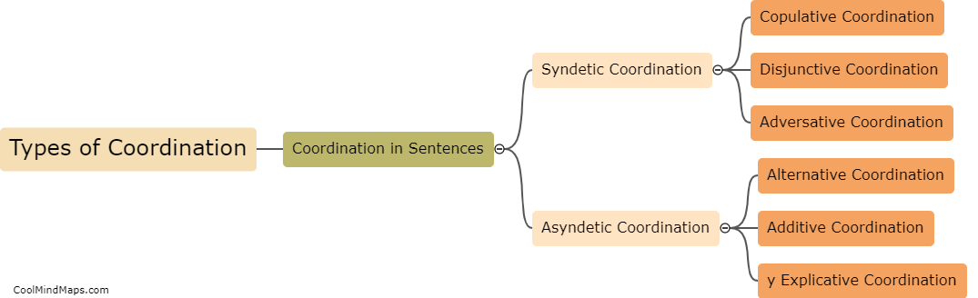 What are the types of coordination in sentences?