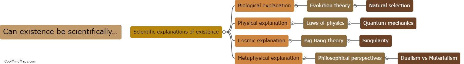 Can existence be scientifically explained?