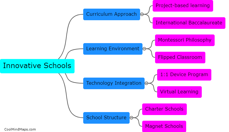 What are examples of innovative schools?