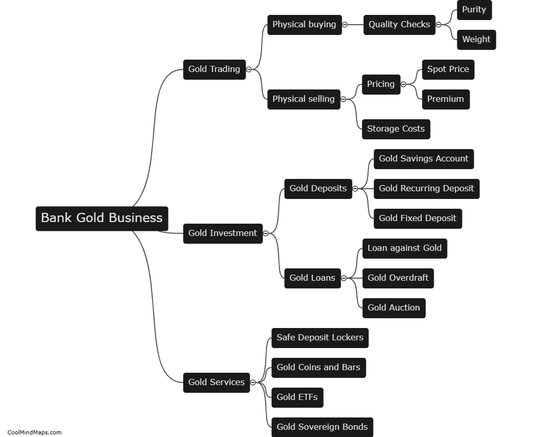 What is bank gold business?