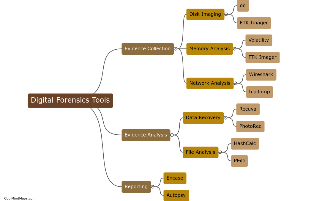 What are digital forensics tools?