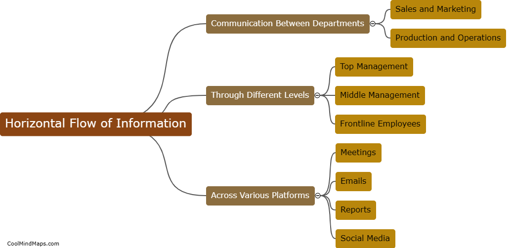 What is horizontal flow of information?