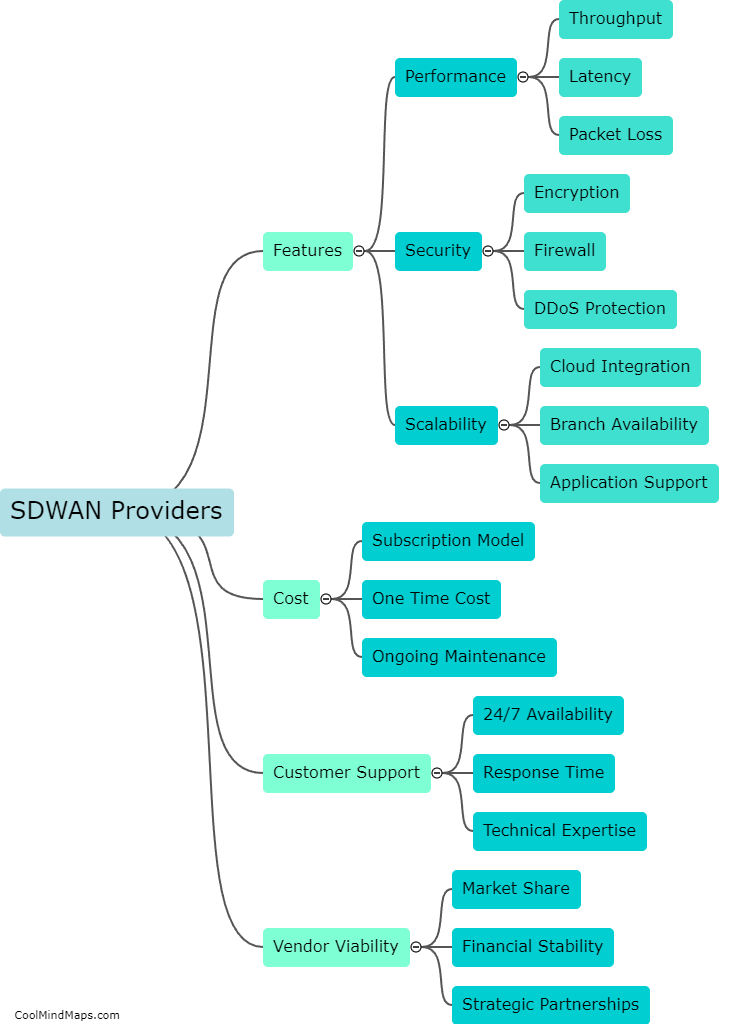 How to select the right SDWAN provider for the project?